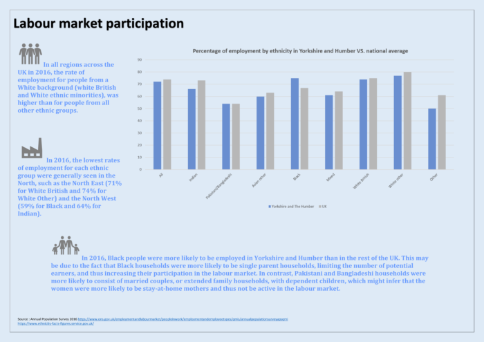 Infographic: Labour market participation