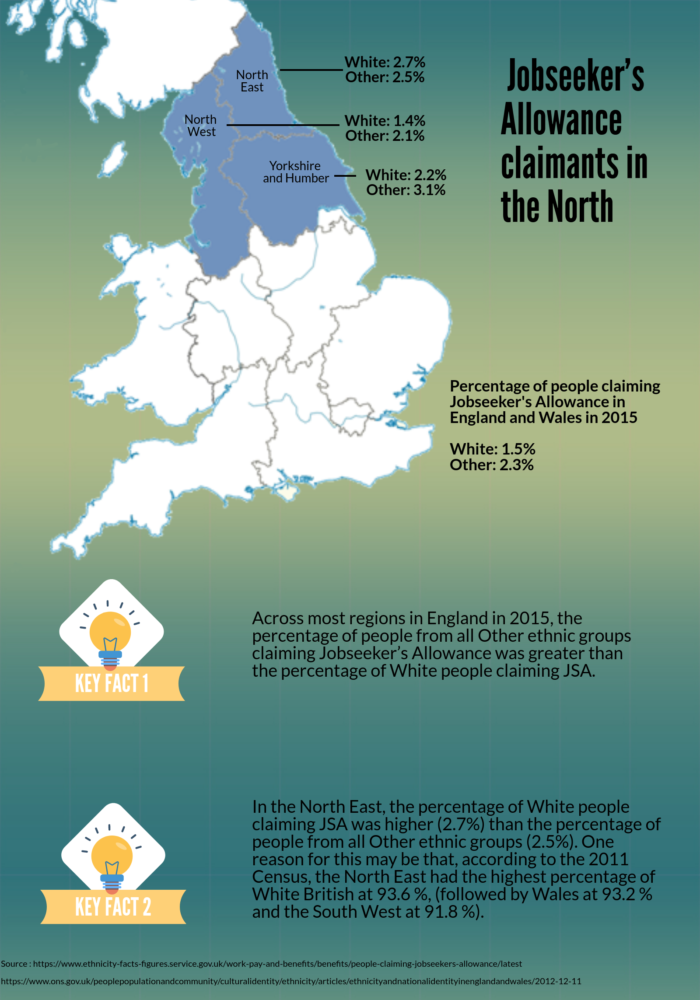 Infographic: Jobseeker's Allowance claimants in the North