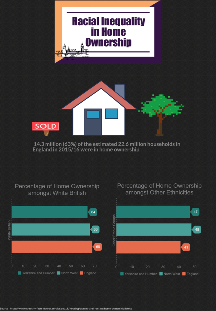 Infographic: Racial Inequality in Home Ownership