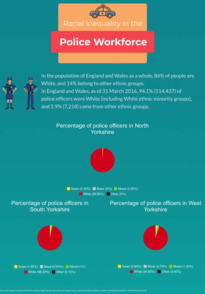 Infographic: Racial Inequality in the Police Workforce